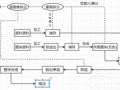 异形工厂自动化工厂设计思路分享[多图]