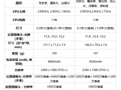 三星s21和s22的区别_三星s21和s22参数对比[多图]