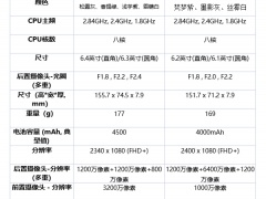 三星s21fe和s21区别_三星s21FE与三星s21比较[多图]