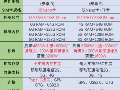 vivoz5和z5x区别_vivoz5与z5x参数对比[多图]