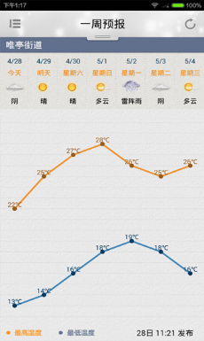 苏州气象app官方版下载_苏州气象最新安卓版下载v2.5.0 运行截图1