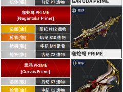 warframe星际战甲GARUDA PRIME部件遗物出处一览[多图]