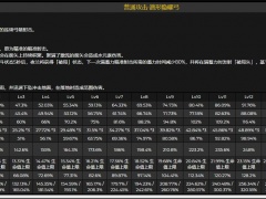 原神夜兰技能/天赋/命之座介绍[多图]