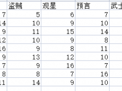 艾尔登法环初始智力最低职业介绍