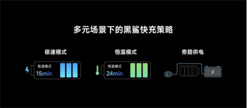 全系标配磁动力升降肩键，黑鲨5系列2799起