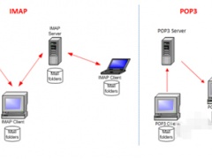 imap和pop3的区别_IMAP和POP3有什么区别[多图]