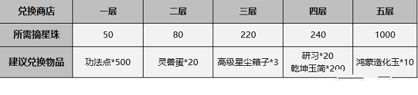 《一念逍遥》鸿蒙造化玉快速获得攻略