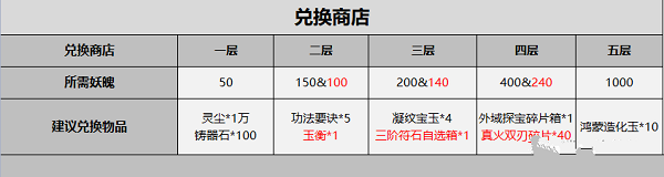 《一念逍遥》鸿蒙造化玉快速获得攻略