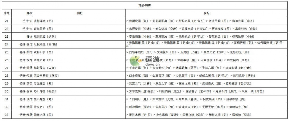 奇迹暖暖破晓之战白领套装高分搭配攻略