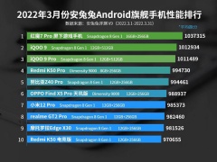 3月安卓手机性能榜_三月手机性能排行[多图]