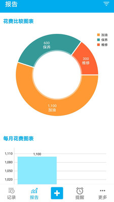 车智管平台app下载_车智管免费版下载v2.2.5 安卓版 运行截图2