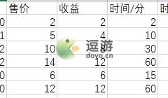 角落小伙伴的农场生活各作物收益一览[多图]