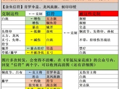 三国志战略版信符购买推荐 前期买什么信符好