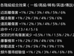 奥丁神叛各等级符石效果一览