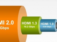 hdmi2.0支持4k60帧吗_hdmi2.0支持4k120帧吗[多图]