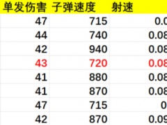 绝地求生ACE32使用攻略 ACE32武器上手教程[多图]