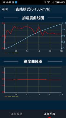 车涯app手机版下载_车涯安卓版下载v6.3.9 安卓版 运行截图1