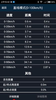 车涯app手机版下载_车涯安卓版下载v6.3.9 安卓版 运行截图2