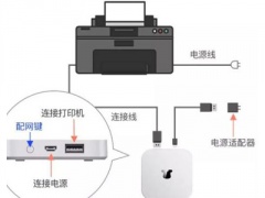 小白盒子怎么连接打印机_小白盒子怎么连接wifi[多图]