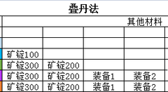 太荒初境丹方汇总 炼丹机制详细攻略[多图]