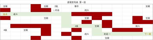 《时空中的绘旅人》废墟星地表攻略