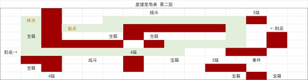 《时空中的绘旅人》废墟星地表攻略