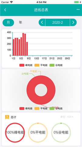 能源管理云平台app最新版下载_能源管理云平台安卓版下载v2.0.2 安卓版 运行截图1