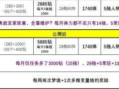 深空之眼每月可获取钻石数量一览 每月固定收入分享