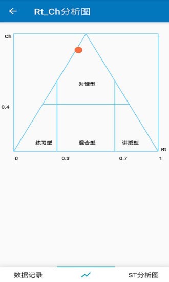 课堂观察分析app免费版下载_课堂观察分析2022版手机下载v1.0.2 安卓版 运行截图1