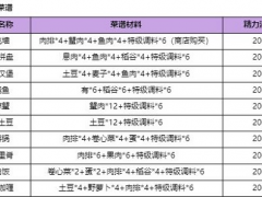 诺亚之心紫色食谱大全 全部紫色品质菜谱汇总