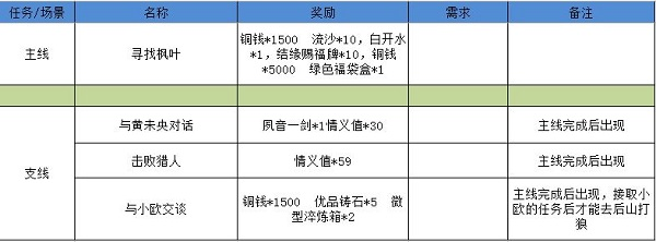 江湖悠悠狐仙庙怎么过7