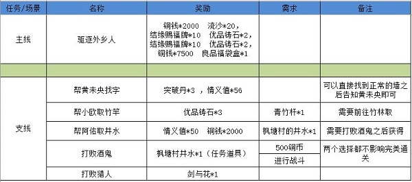 江湖悠悠狐仙庙怎么过11