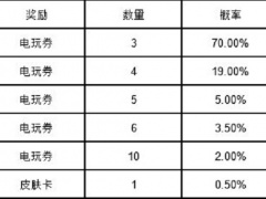 英雄联盟手游电玩女神扭蛋抽奖概率是多少电玩女神扭蛋抽奖概率说明与介绍