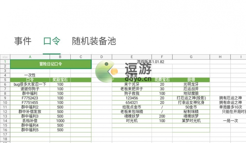 冒险日记神秘代码汇总分享