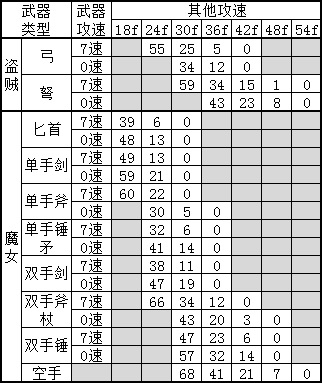 随从攻速档位.jpeg