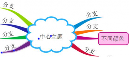 iMindMap手绘思维导图下载_iMindMap手绘思维导图最新免费最新版v12 运行截图2