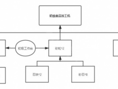 沙石镇时光材料合成流程详解 材料怎么合成[多图]