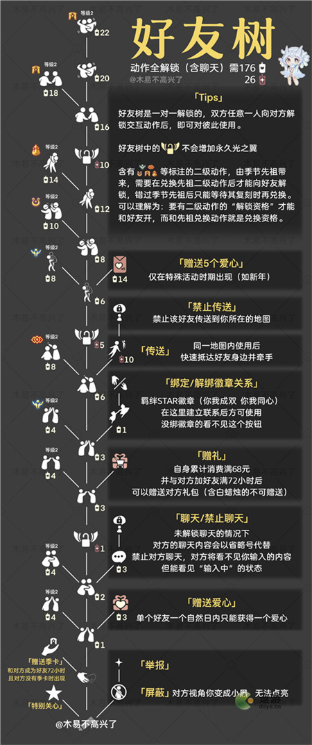 光遇2022最新好友树兑换图分享