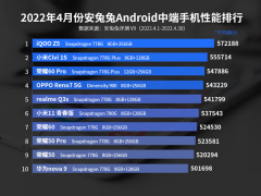 2022年四月安卓中端手机哪个好_2022年四月安卓中端手机性能排行榜[多图]