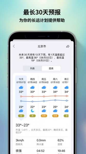 和风天气手机版下载_和风天气最新预报app下载v1 安卓版 运行截图2