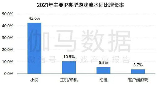 MMO品类再现“革新者”