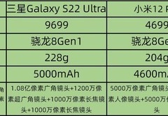vivo X80 Pro/三星S22 Ultra/小米12 Pro/iPhone 13 Pro Max对比评测[多图]