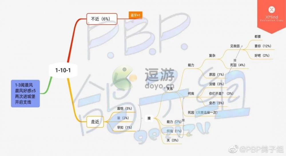 筑梦公馆第一章全印象解锁攻略