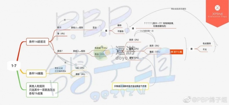 筑梦公馆第一章全印象解锁攻略