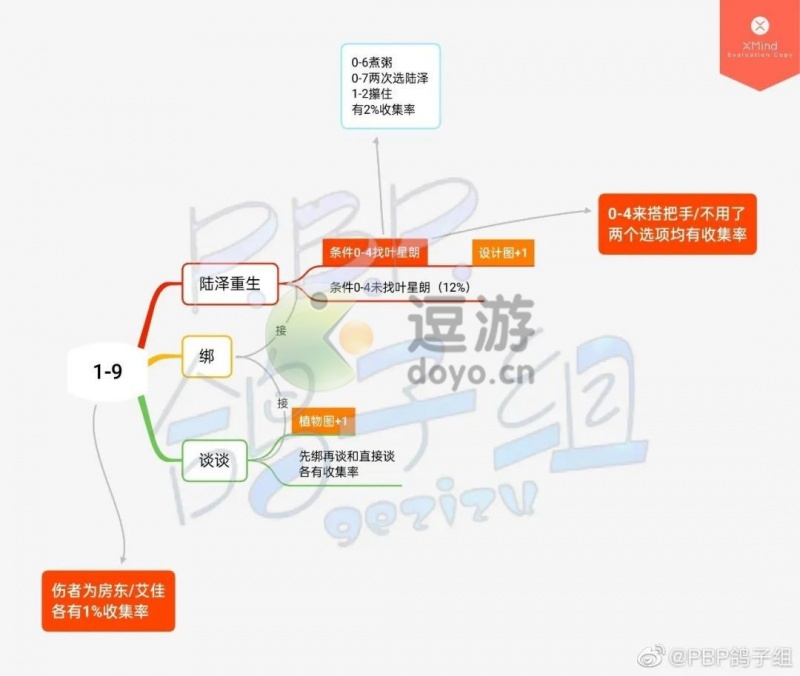 筑梦公馆第一章全印象解锁攻略