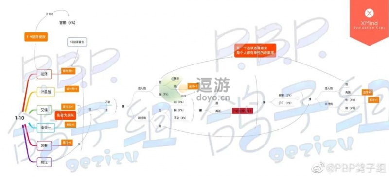 筑梦公馆第一章全印象解锁攻略