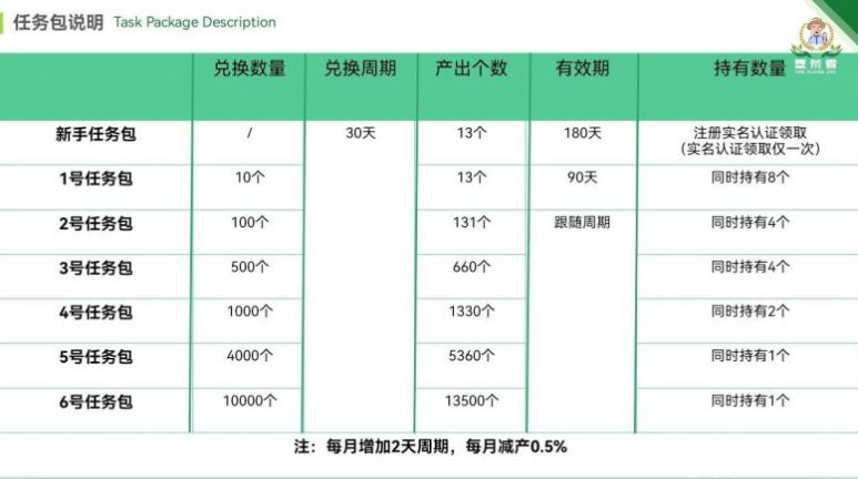 垦荒者app安卓版下载_垦荒者手机最新版下载v1.0 安卓版 运行截图1