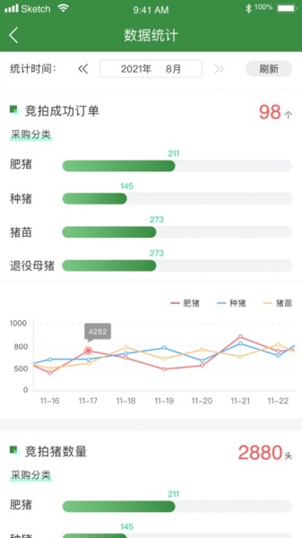 佳和农牧生猪报价系统软件下载_佳和农牧生猪报价系统免费版下载v1.0.3 安卓版 运行截图2