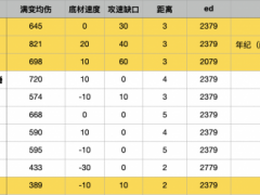 暗黑破坏神2重制版2.4版本德鲁伊物理狼配装对比