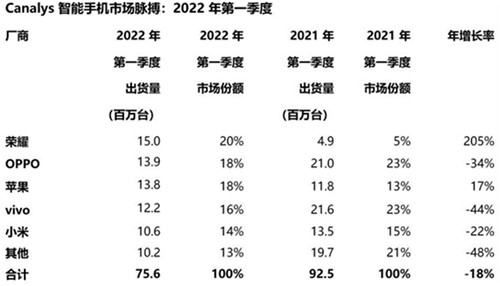 格局之变，骁龙“进化论”